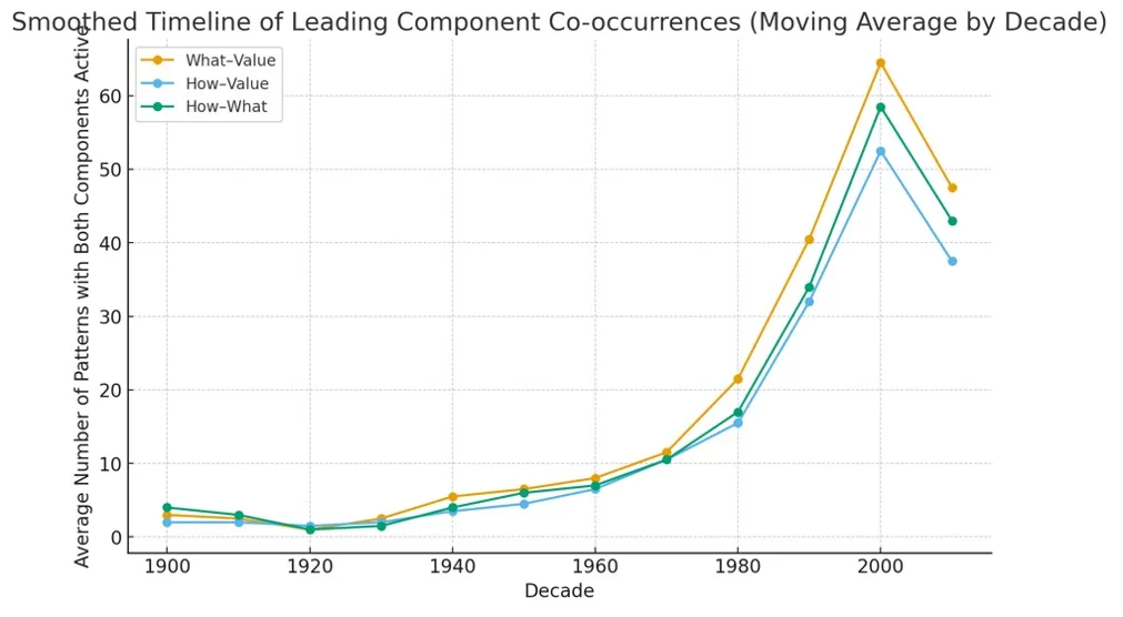 figure1