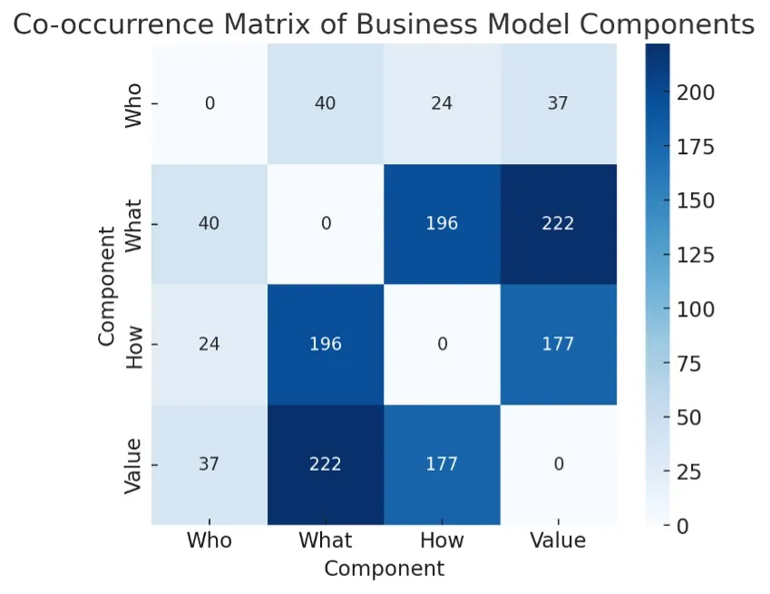 figure2